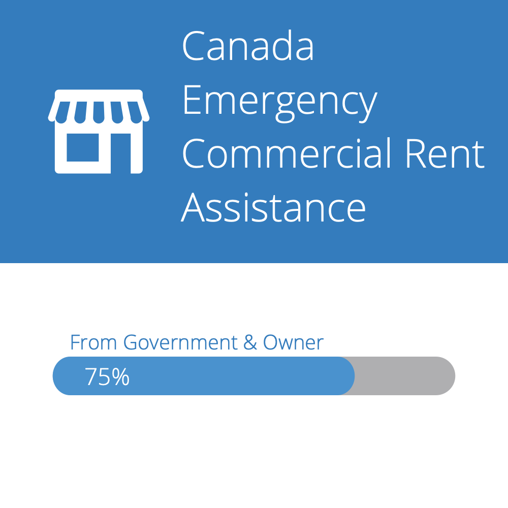 75% Commercial Rent Assistance Program